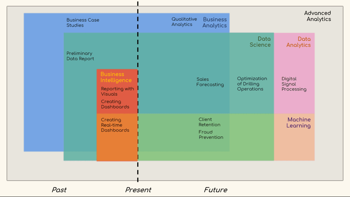 _d_dhruvi's tweet photo. This post dives into the exciting world of data professionals, specifically focusing on Data Analysts, Data Engineers, and Data scientists. https://t.co/j3glkQjmUS