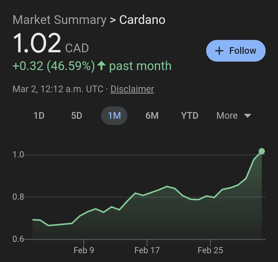 $ADA Just SMASHED through 1$ up here in Canada 🇨🇦