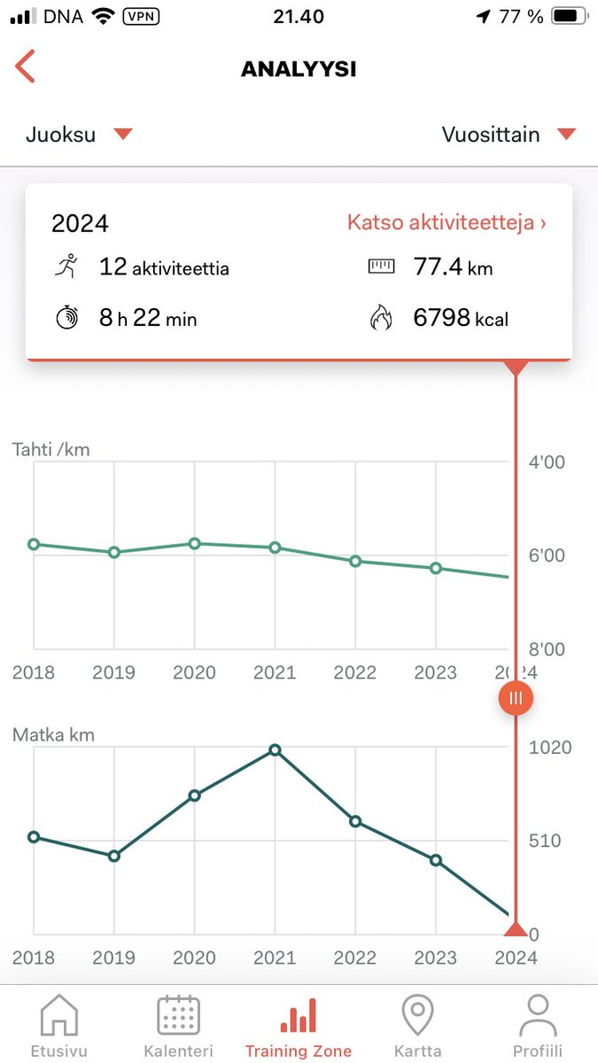 Liikunnallisen presidentin virkaanastujaispäivää oli mukava juhlistaa juoksulenkillä😊🏃🏽‍♂️ Pikkuhiljaa kilometrejä kertyy, mutta matkaa vuositavoitteeseen (800 km) riittää 👍 #elämänturva #terveys #kuntoilu