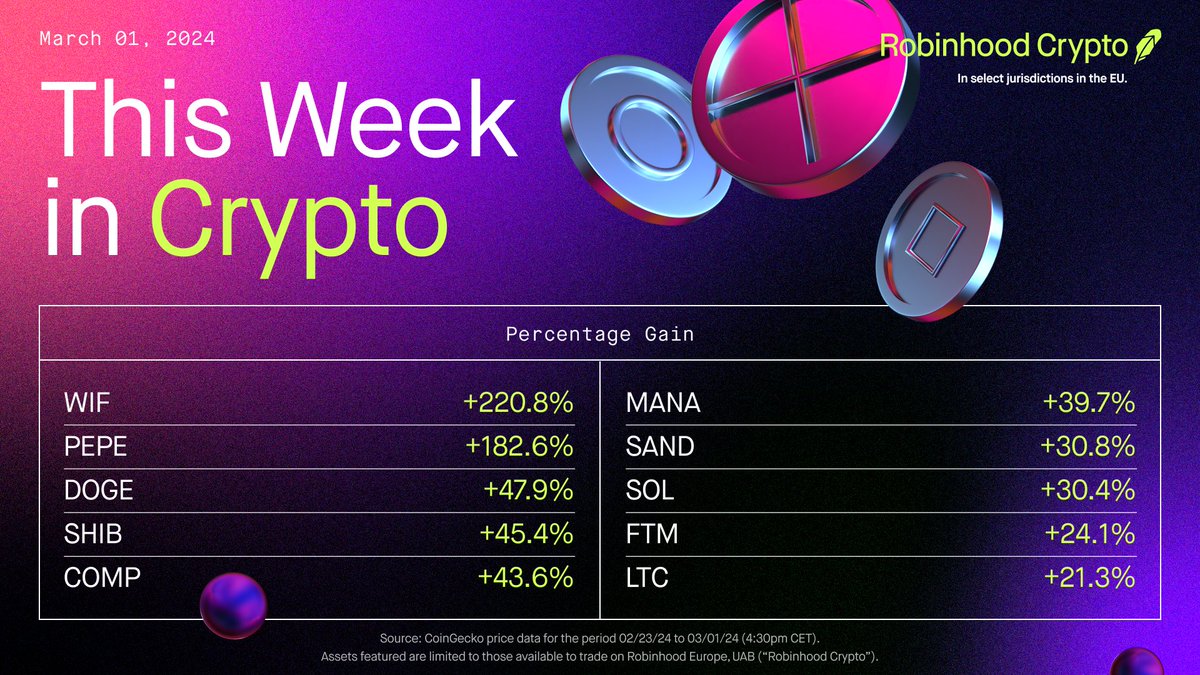 This Week in Crypto ⭐ The top 10 percentage gains over the last 7 days  among the assets available on Robinhood Crypto.