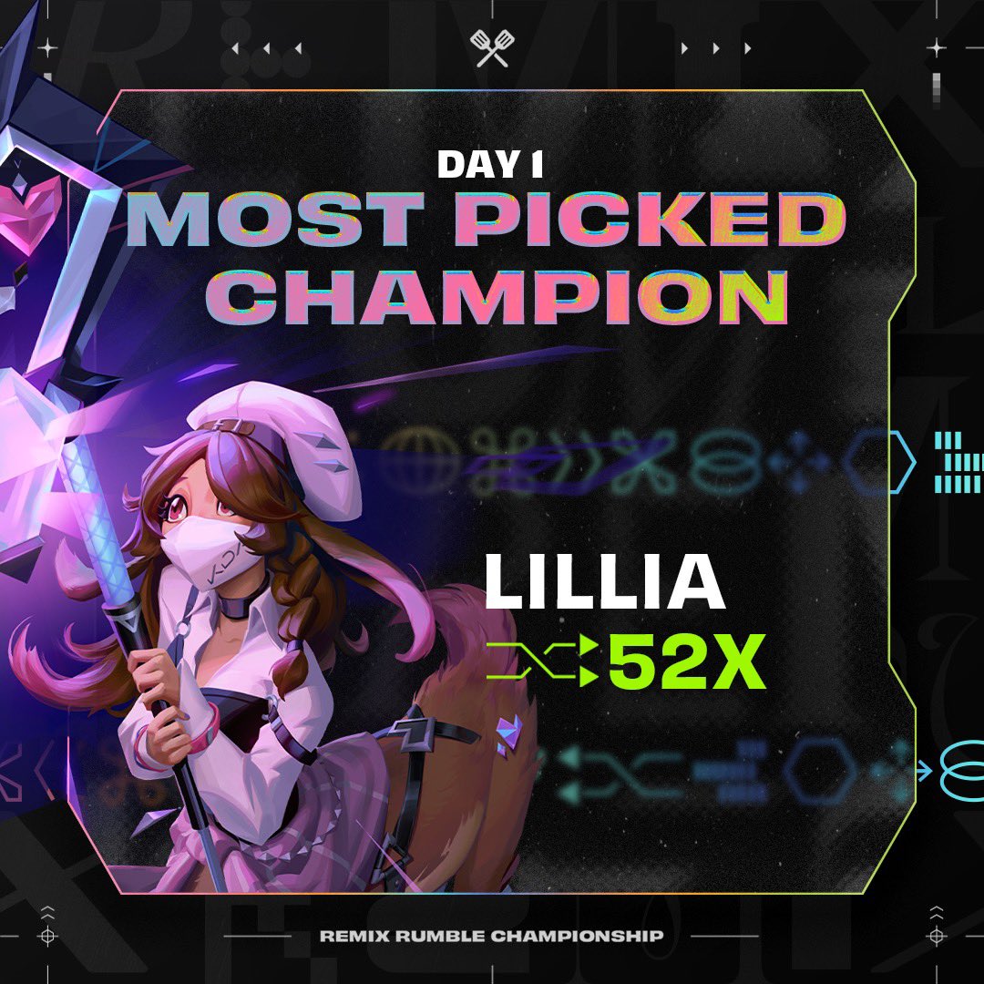 The Day 1 Wrapped of the #TFTChampionship: Lillia was the most picked Champion! 🎵