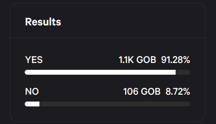 THE RESULTS ARE IN

~4,000,000 CHUNKS will be airdropped to Goon NFTs on March 30th for holders deemed as ACTIVE

High-level requirements:
- engage on X, Discord or Twitch; or
- play the game <a href="/PlayGoonWars/">Goon Wars TCG</a>; or
- build/create community tools/resources

Get a Goon and be active
