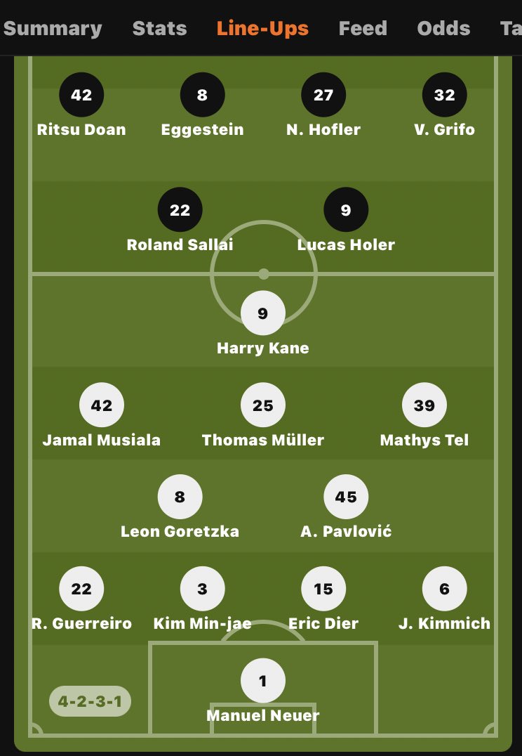 Even with Harry Kane and some other big stars on the field Bayern Munich are one goal down and no shots on target 🤷‍♀️😜