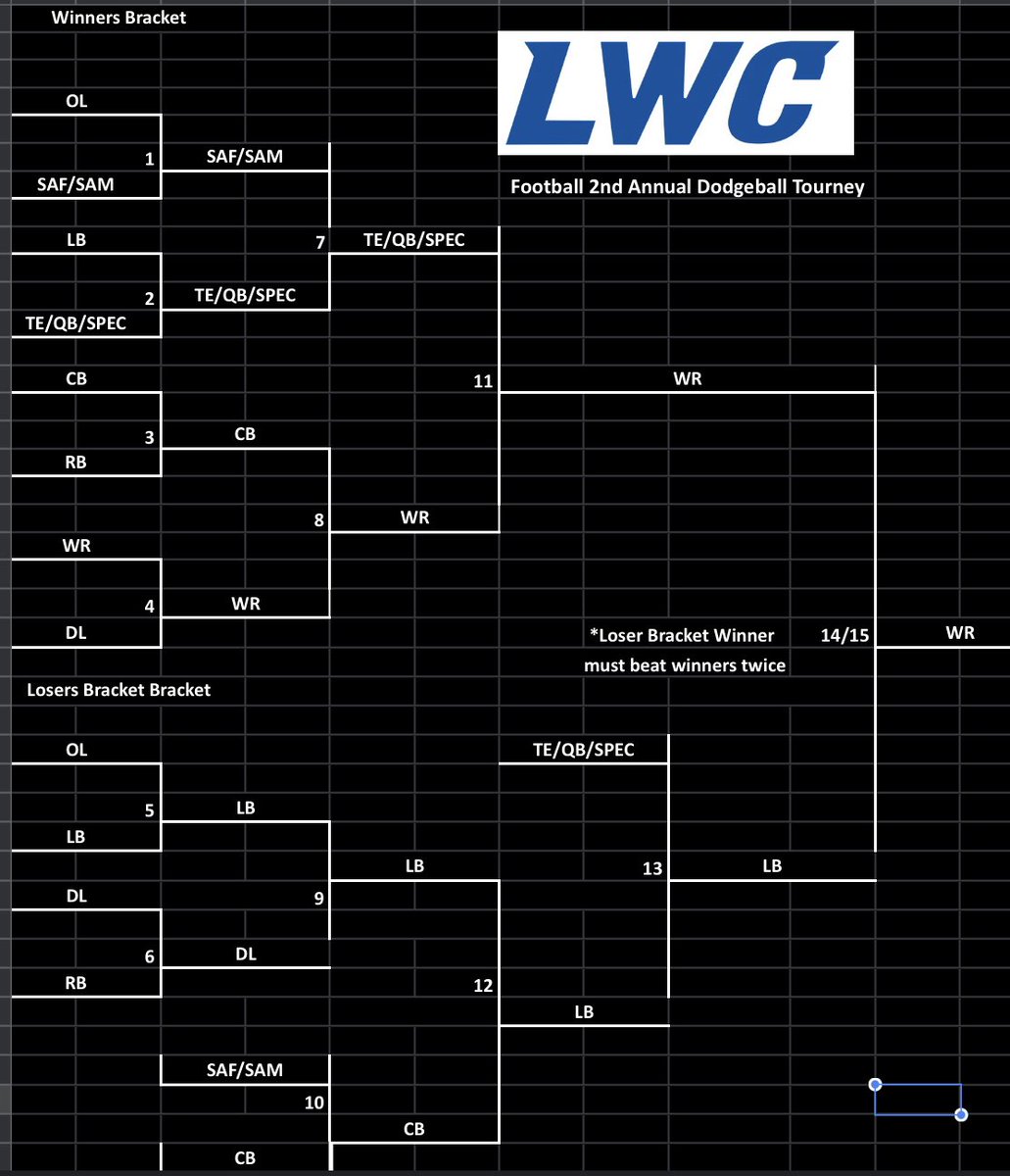 And congratulations to the WR! This years champs! #1and0