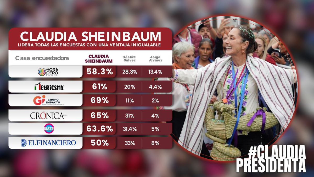 Dulce Silva (@dulcem_silvah) on Twitter photo 