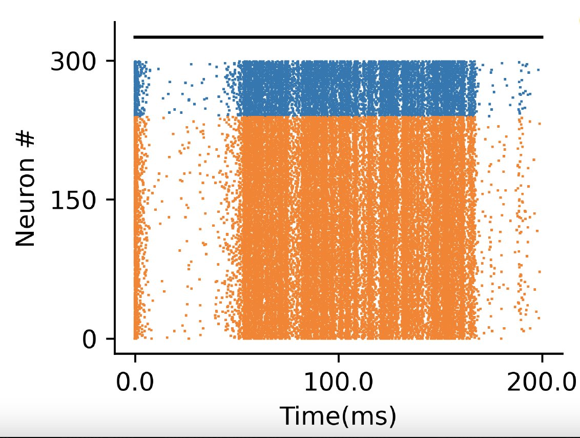 If you're at #Cosyne2024 , check out my student Siddharth Paliwal's session 3 poster, 3-151 'Interplay between reset and nonlinearity drives metastability in networks of stochastic spiking neurons,' presented by collaborator & co-senior author Gabe Ocker!