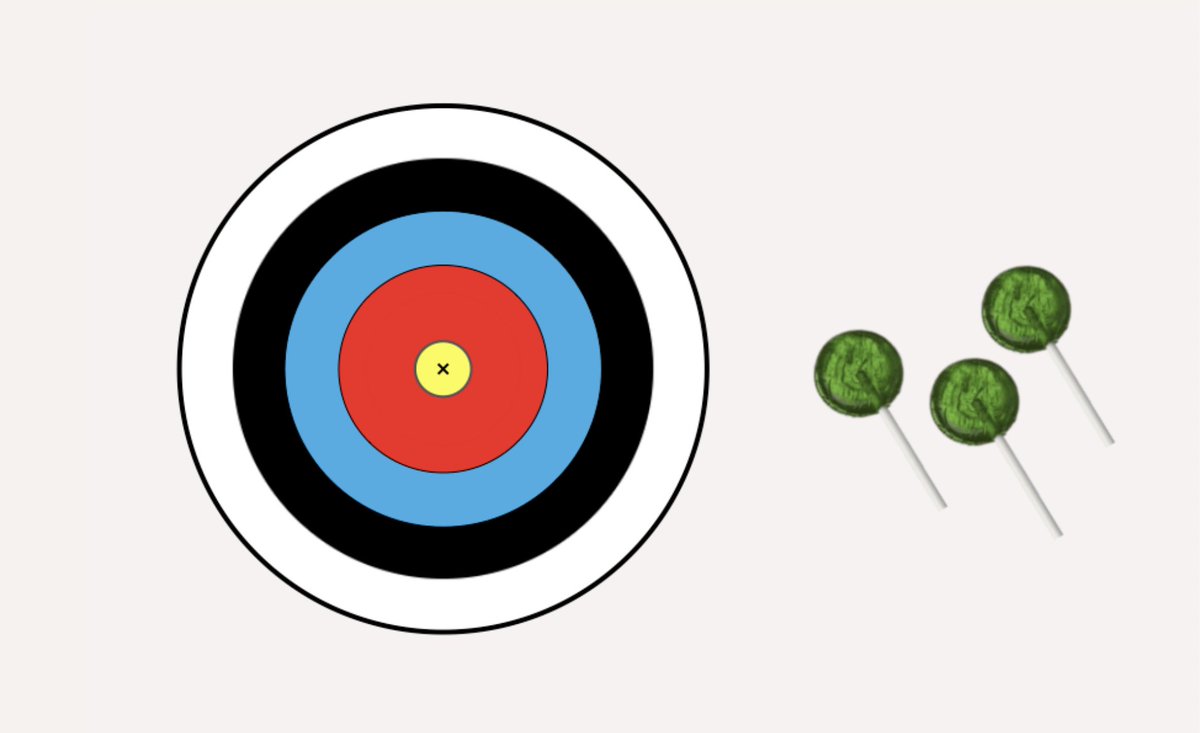Xiuyuan Flora Zhang 张修远 (@flora_xy_zhang) on Twitter photo Imagine you are about to learn a new skill, like darts🎯. Do you think you could accurately predict your learning curve? With <a href="/smickdougle/">Sam McDougle</a> and <a href="/julia_a_leonard/">julia_a_leonard</a>, we find that you can!
New preprint: osf.io/preprints/psya… Imagine you are about to learn a new skill, like darts🎯. Do you think you could accurately predict your learning curve? With <a href="/smickdougle/">Sam McDougle</a> and <a href="/julia_a_leonard/">julia_a_leonard</a>, we find that you can!
New preprint: osf.io/preprints/psya…