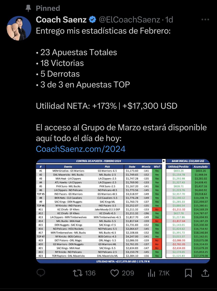TipstersBetFree's tweet image. Se viene una dinámica interesante 😎
Voy a estar regalando el VIP del tipster que más interacciones tenga durante una semana, únicamente jugadas de ese tipster serán subidas a todas mis redes.

•100 likes y compartir, regalamos las jugadas de SME
•200 likes y compartir…