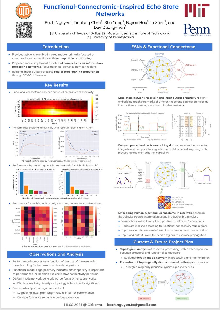 DuyDuongTran1's tweet photo. Happy to share our lab’s most recent work on #neuromophiccomputing as we explore functional and structural connectomics reservoir computing echo state network. Work led by Bach Ng (presented ‘24 MLSS, Japan) along with Tianlong, Bojian, Shu, supported by @lishenlc https://t.co/Fh0os9hhh5