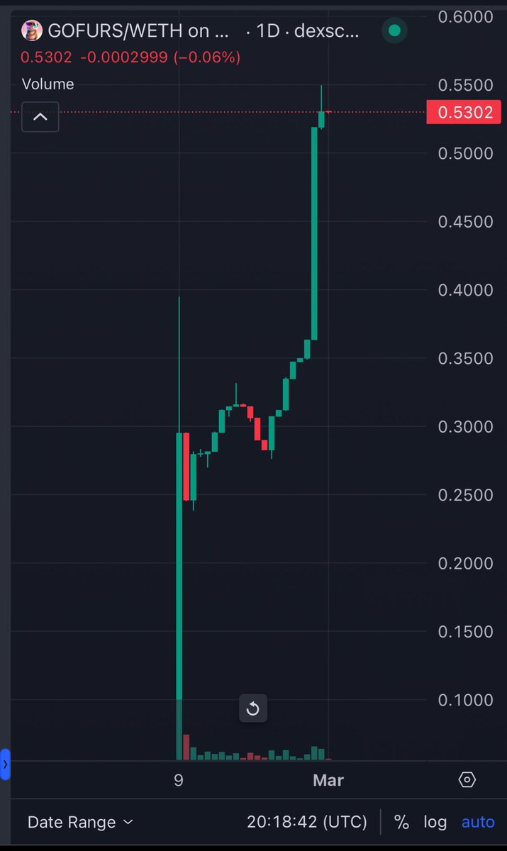Dip Catcher ⬣ tweet media