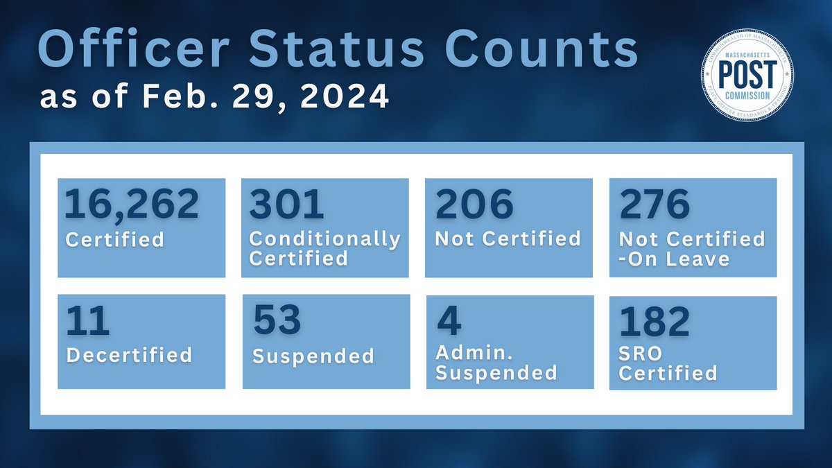 NEWS: POST has updated its officer status lists as of Feb. 29, 2024. View here: mass.gov/lists/data-and…