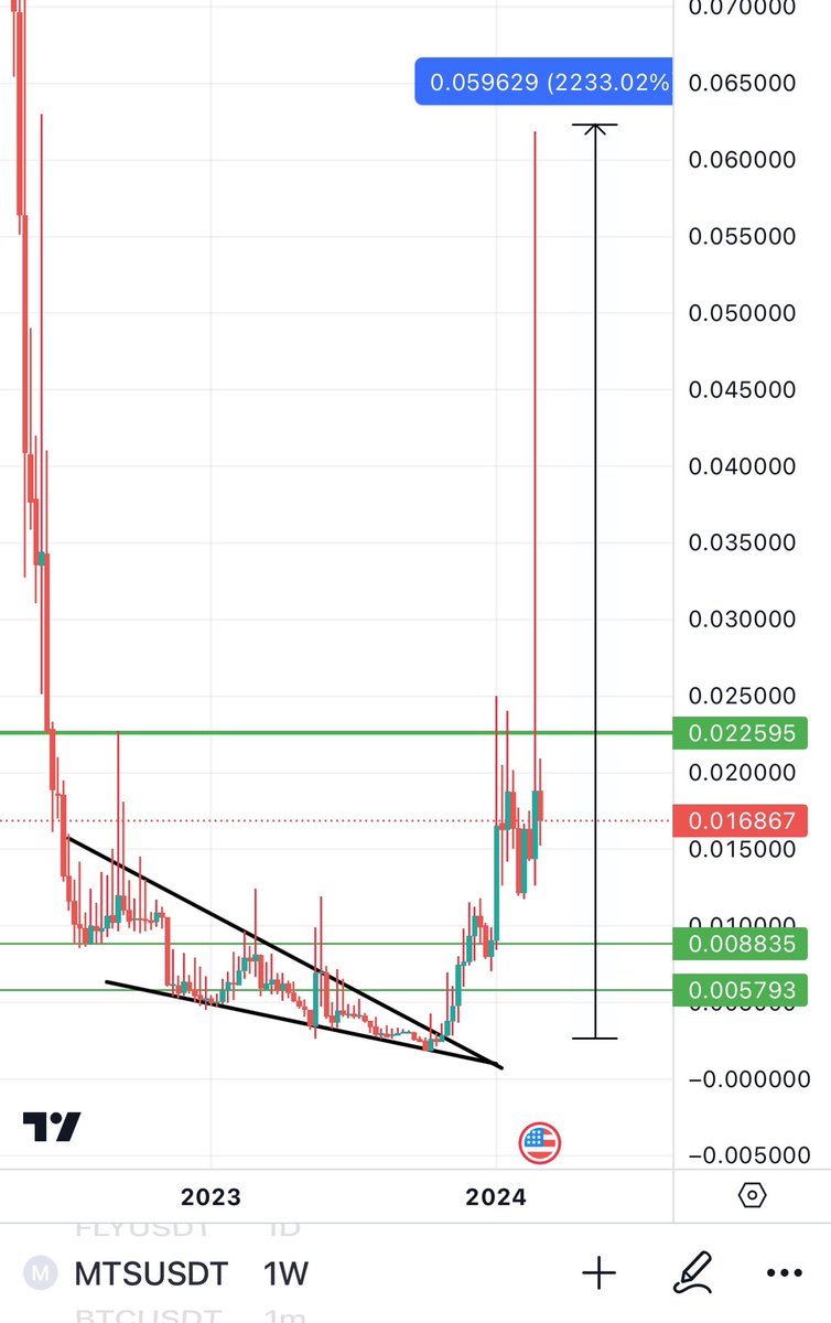 New <a href="/kucoincom/">KuCoin</a> Gem is coming 🔥!

All Last few calls pumped multiples so you know this will be good ⏰! 

Like &amp; Rt