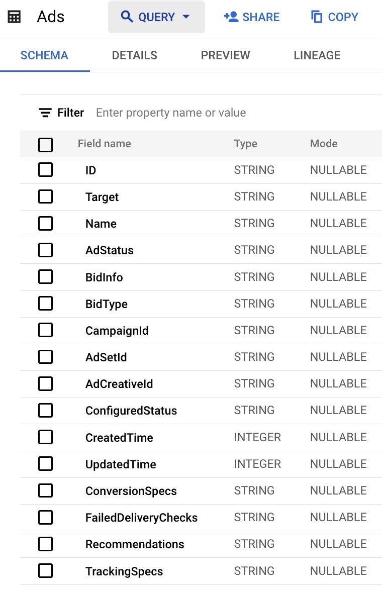 Lukaslo's tweet image. Google #BigQuery added platforms to their Data Transfer Service in preview.
You can now (at no additional cost in preview) connect FB Ads, Oracle, SF, SF Marketing Cloud, and Service Now directly to #BigQuery via their DTS native connector.
lnkd.in/ds5d8VKk