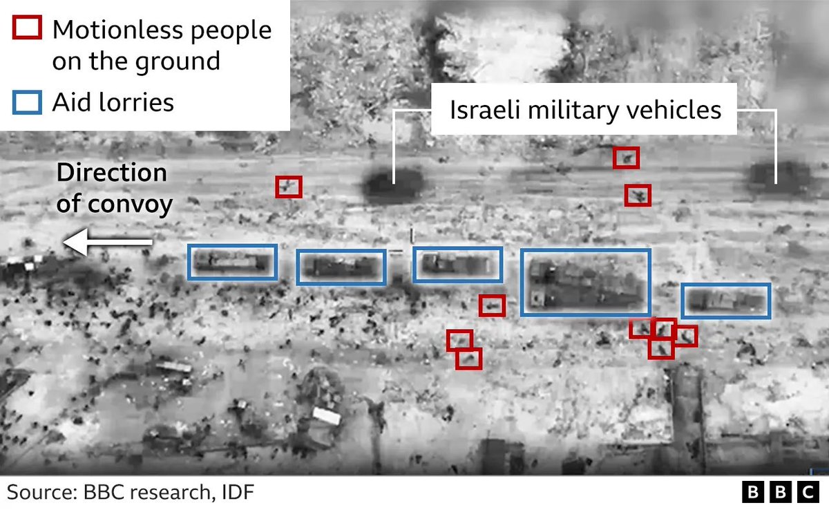 QudsNen's tweet photo. An investigation by the BBC finds out that Israel's military lied about its involvement in the flour massacre in northern Gaza in the early hours of Thursday. 

The investigation points out that  Israel released edited footage concealing parts where BBC can prove gunfire was heard.