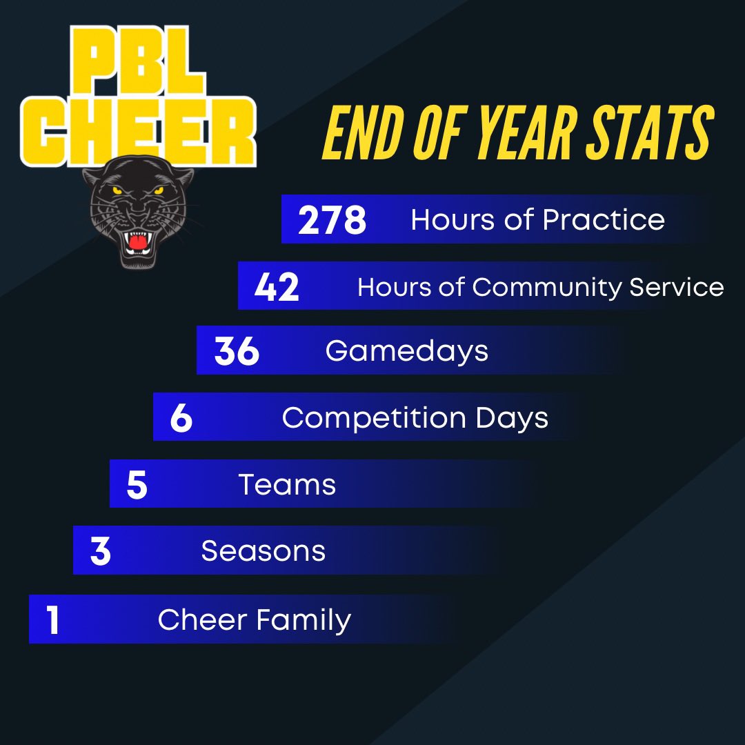 PBL Cheer tweet media