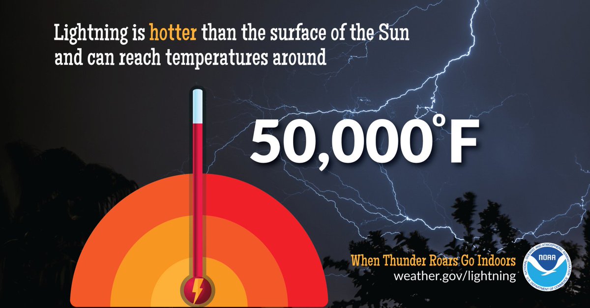 NWSILN's tweet photo. Did you know that lightning is hotter than the surface of the Sun? Stay #WeatherReady and learn about #LightningScience at https://t.co/GwT78gg1K8 https://t.co/L6QU3T5Jbl