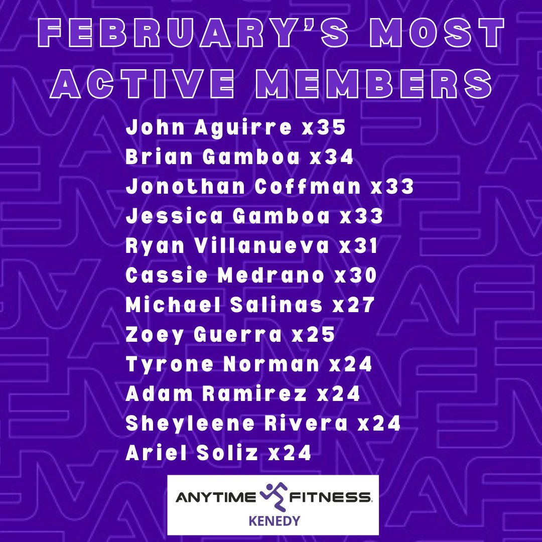 Congratulations to John Aguirre who is back at the top with 35 check-ins! So proud of you all for showing up and putting in the work! Keep it up ladies & gents!!! 💪🏻💜
#anytimefitnesskenedy #gymcommunity #hardworkpaysoff #consistencyiskey #gymfamily #strongaf