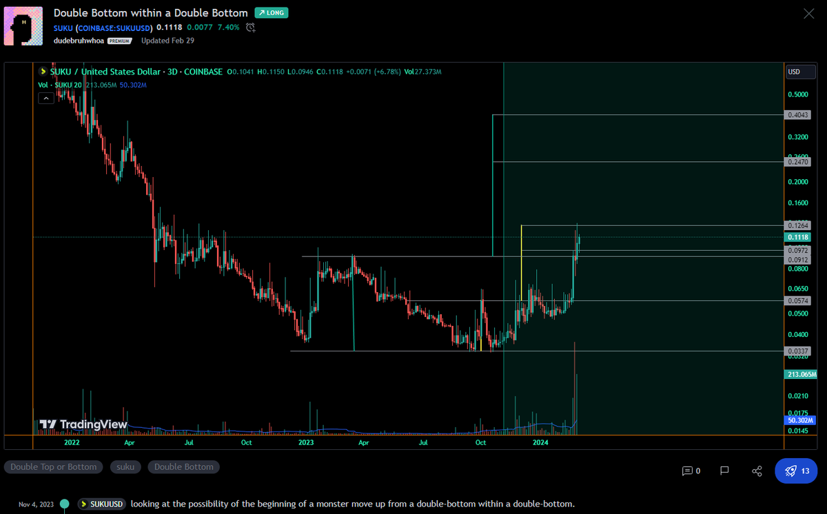 <a href="/coinivedik/">Coinivedik</a> An example, $suku was behind pretty much everything back in November even up through mid-Feb, it caught up super freaking fast over the last week or so