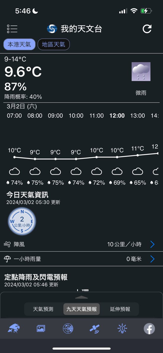 Papshuma's tweet photo. 本日の天気
現在、9.6度、週末に親友家族が来港します。お天気が良くなるといいな。久しぶりのディズニー気合い入ります。楽しみ〜 https://t.co/m3vbjr5gm4