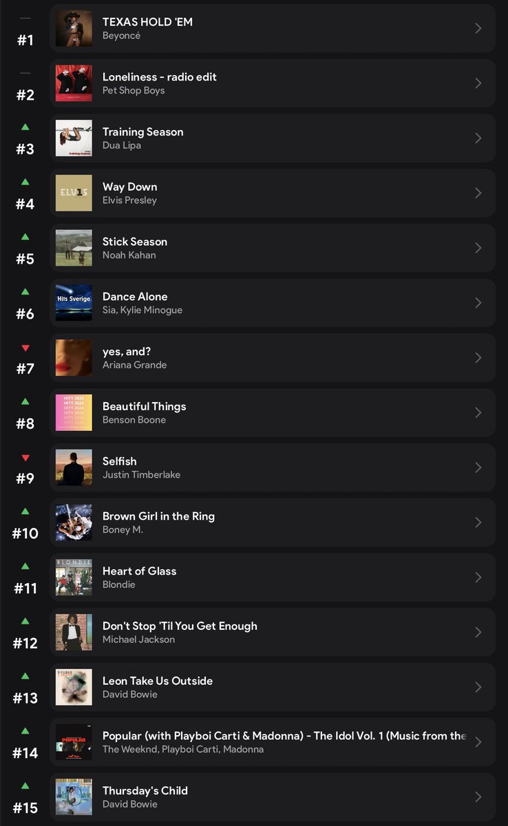 RACCOONFM1's tweet image. MY SPOTIFY STATS: February 2024 

My top streamed songs and artists of the past 4 weeks.

#NowPlaying #Spotify #feb24