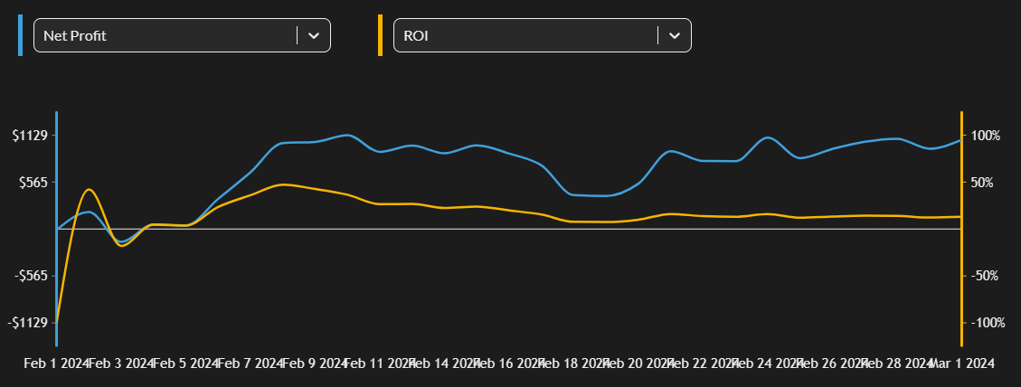 Six Figure Syndicate tweet media