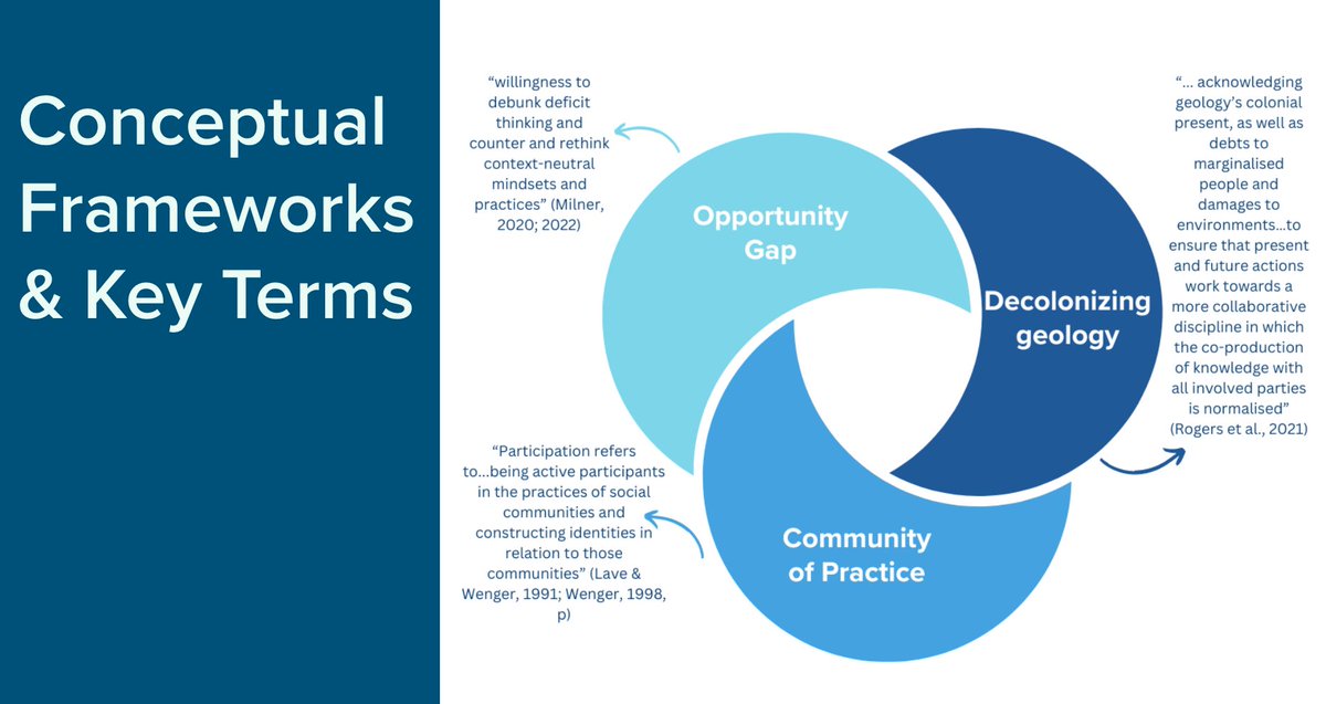 Looking ahead to @AERA 's annual meeting in PA, April 2024! Join us April 12th for "Guiding Justice-Driven Teacher Education"; we'll discuss using various theoretical frameworks to drive social justice in teacher education.  #AERA2024 #TeacherEd <a href="/tanyatm25/">Dr. Tanya Maloney</a> @sskavanagh