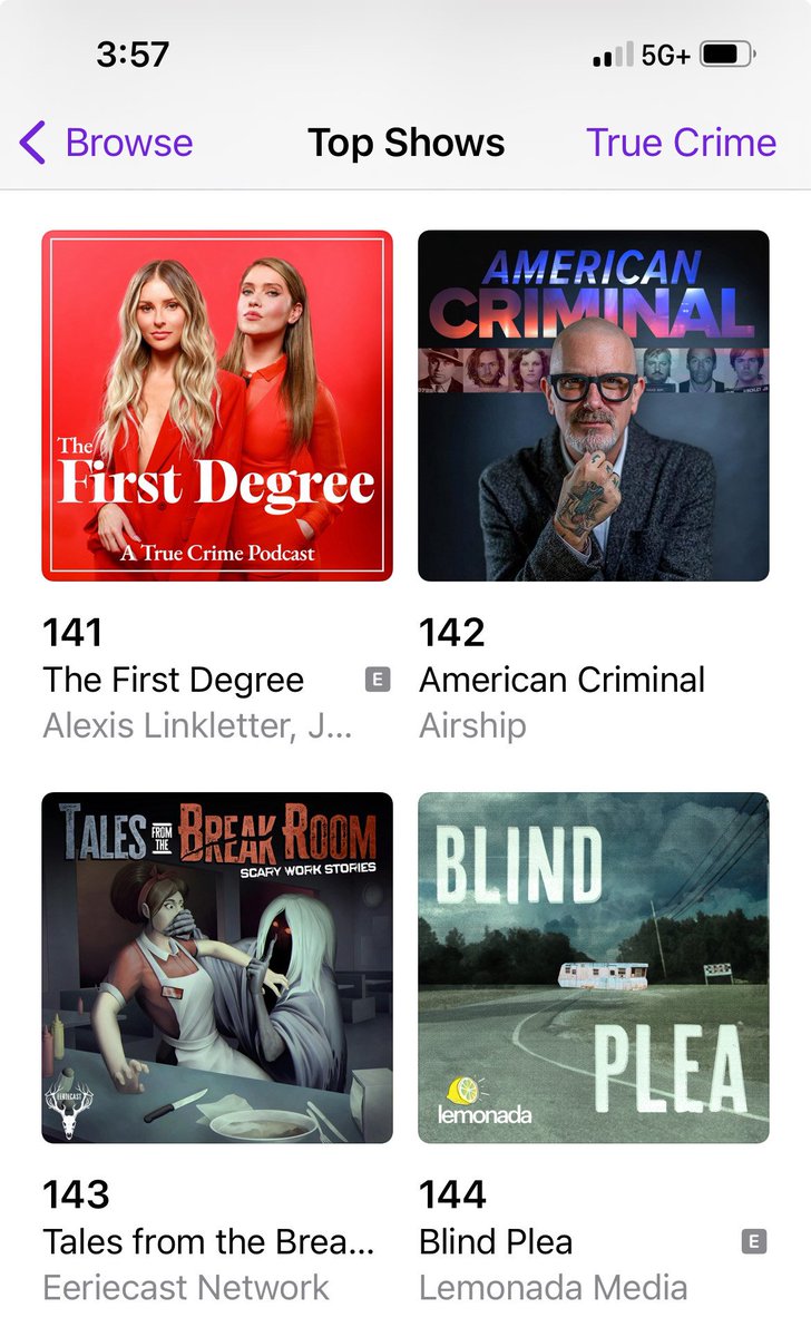 Who just broke into Apple's Topp 200 True Crime podcasts? podcasts.apple.com/us/podcast/ame…