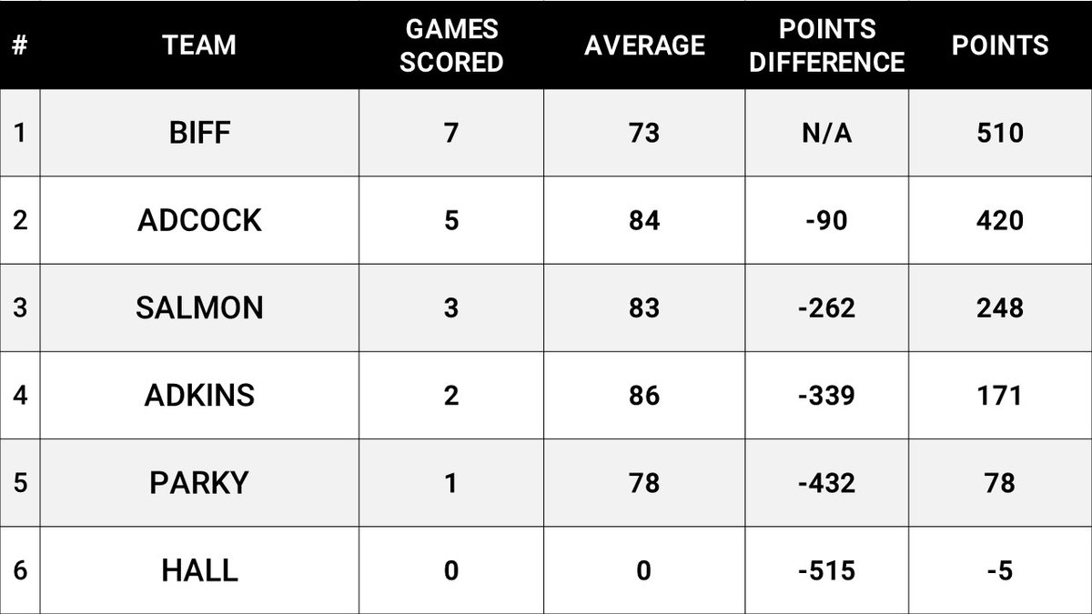 Dimp Digital tweet media
