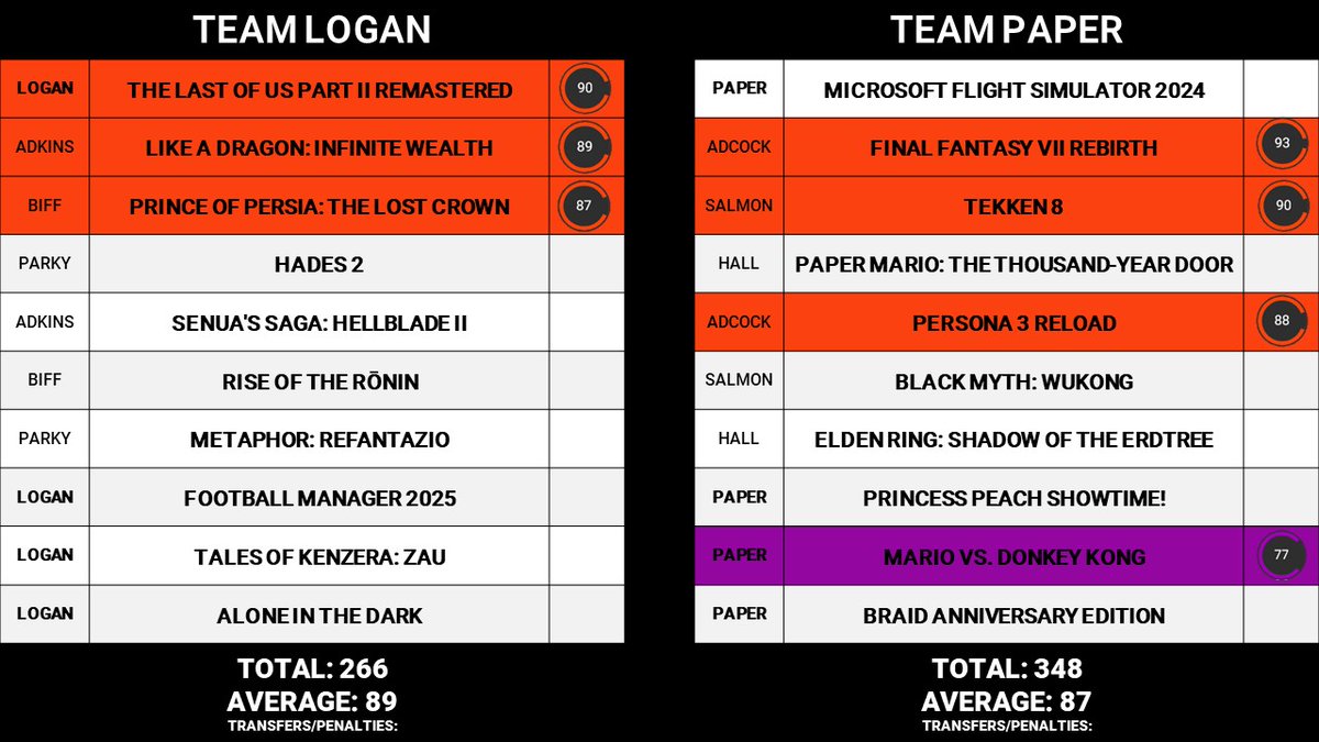 Dimp Digital tweet media