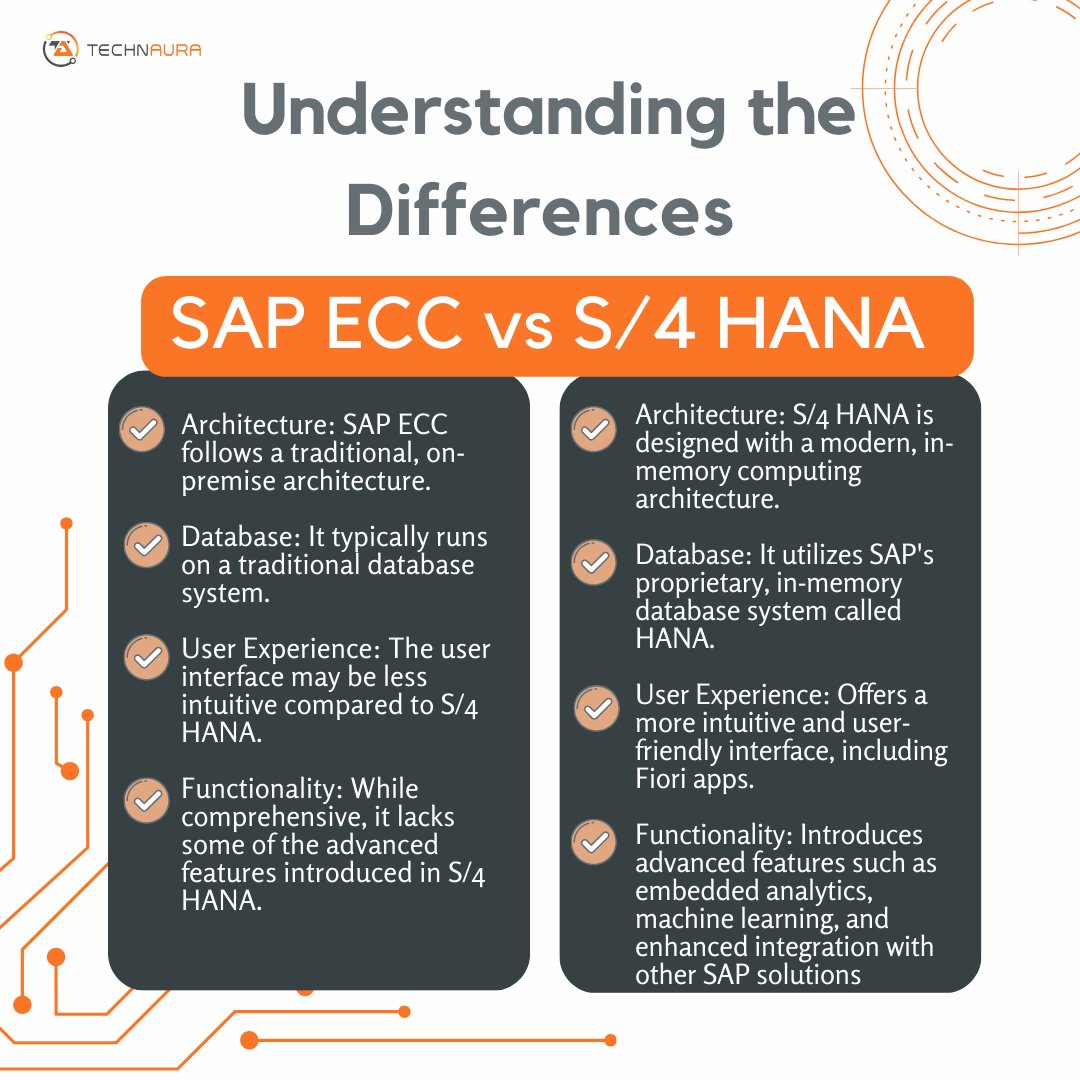 🔍 Dive into the SAP ECC vs S/4 HANA comparison to make the best tech decision for your business growth! Discover the key differences. Contact Technaura for expert IT services tailored to your needs!
✉️ info@technaura.com

 #SAP #S4HANA #TechComparison #ITServices #Technaura