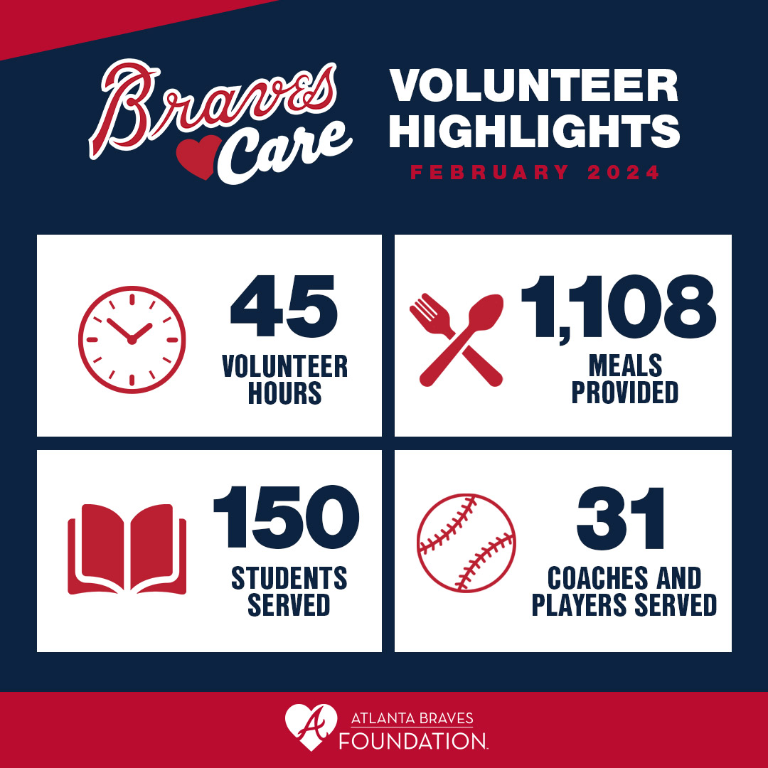 Atlanta Braves Foundation (@bravesfdn) on Twitter photo Thanks to our outstanding <a href="/Braves/">Atlanta Braves</a> volunteers and community partners for making February a great month in our community! Thanks to our outstanding <a href="/Braves/">Atlanta Braves</a> volunteers and community partners for making February a great month in our community!