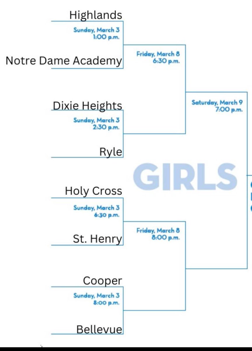 9th Region bracket for the Girls. Let’s go HC 🏀