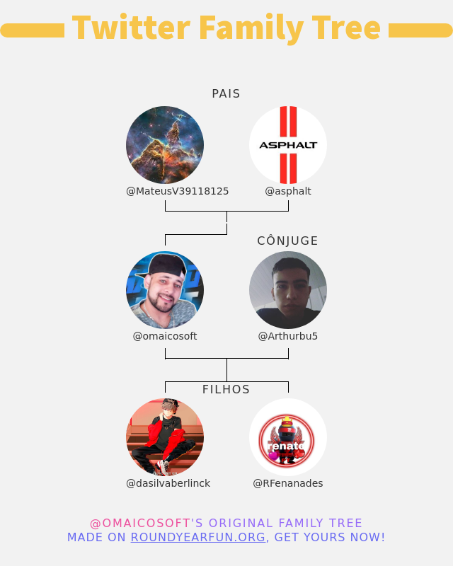 omaicosoft's tweet photo. 👨‍👩‍👧‍👦 Minha Twitter Família:
👫 Pais: @MateusV39118125 @asphalt
👰 Cônjuge: @Arthurbu5
👶 Filhos: @dasilvaberlinck @RFenanades

➡️ https://t.co/vRrRnWHIDr https://t.co/nrbHDKEojE