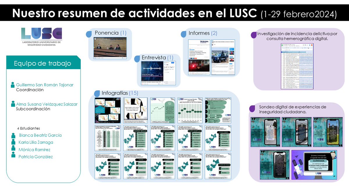 ¿Qué hicimos desde el #LUSC durante el mes de febrero?
Te compartimos el resumen.