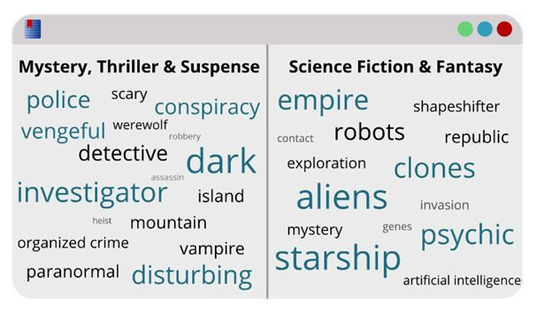 Identify keywords or phrases by comparing the phrases of two texts in #wordcruncher.
Open up your favorite #corpus and discover what makes it unique with the Phrase Compare Report!
Phrase Compare Report wordcruncher.com/docs/phrase-co…...