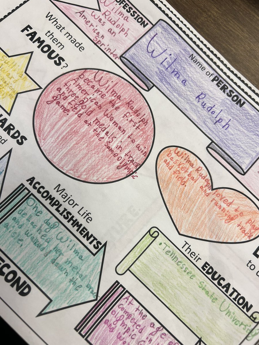 Ms_K_Ruffa's tweet image. During our report writing unit, the grade 4/5 students reflected on the incredible contributions of Black Canadians and Americans! They utilized their research skills and each wrote an informative report. Fantastic work, friends!💫 #ReportWriting #TCDSB #BlackHistoryMonth