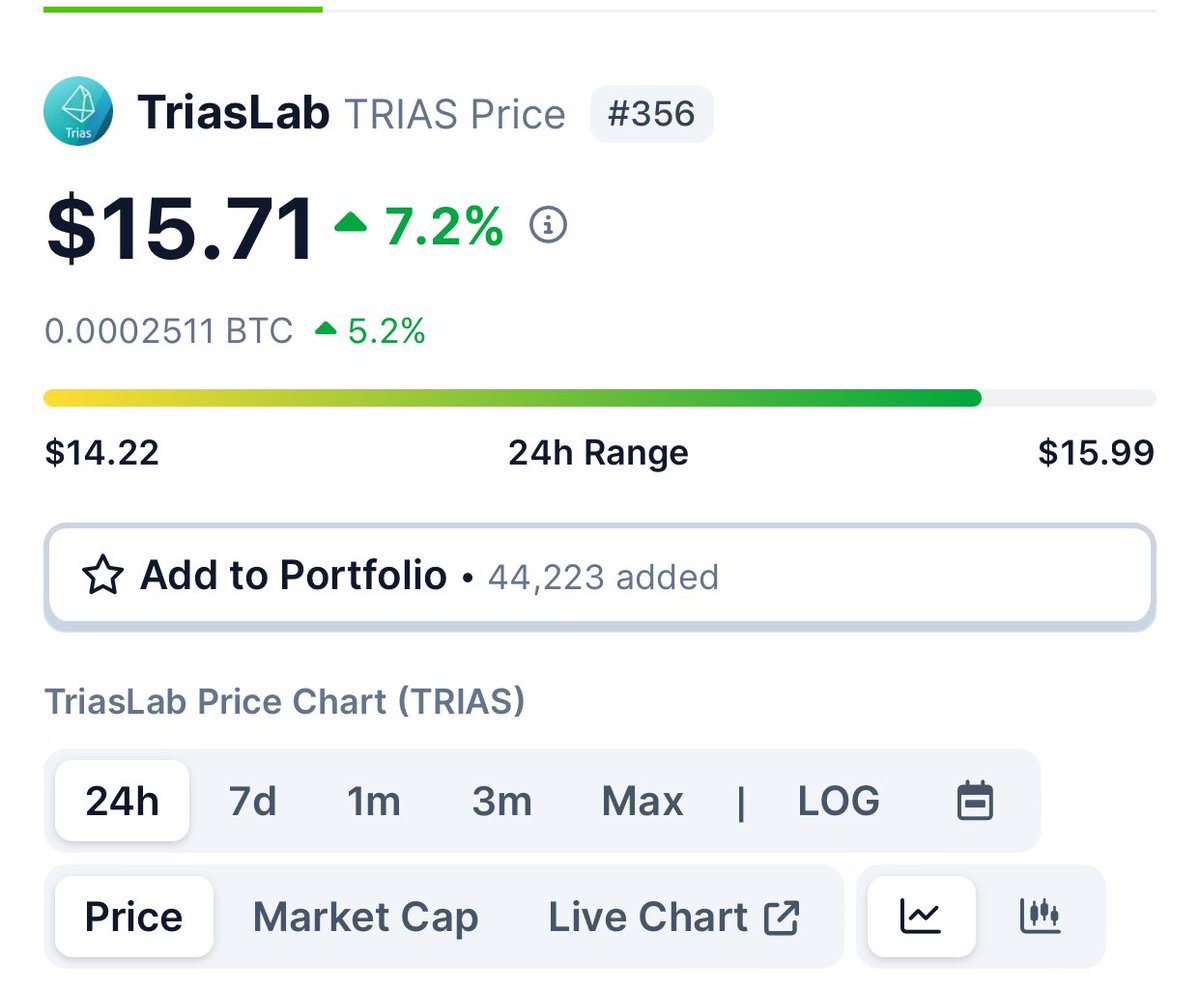 CryptoNaija042's tweet image. $TRIAS wants $20

This March is promised to be amazing for $TRIAS

Team will bless us with constant updates 

Get ready for the moon ride