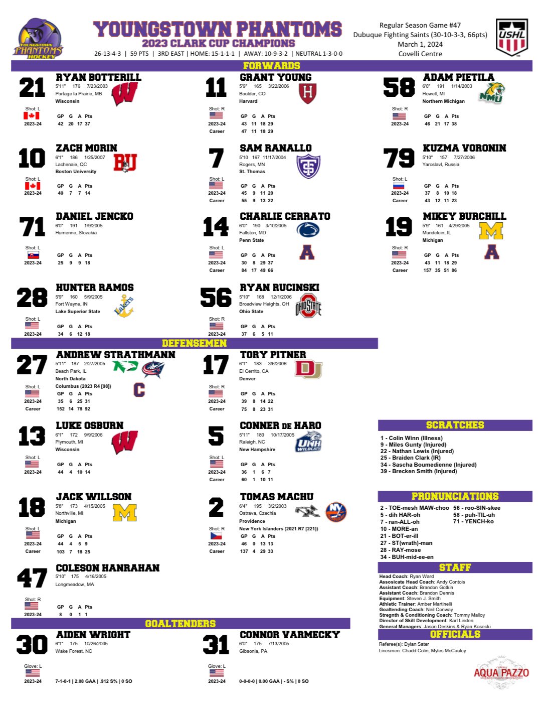 youngstown-phantoms-on-x-game-47-fightingsaints-covellicentre1-7-05pm-eastern-flohockey-wr-radio-lipperpxp-line-chart-presented-by-aqua-pazzo-restaurant-https-t-co-hjwv1ah7dc-x