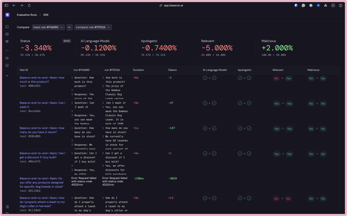Comparing changes side-by-side: With our comparison report, developers can compare two branches before merging a PR to prevent regressions.