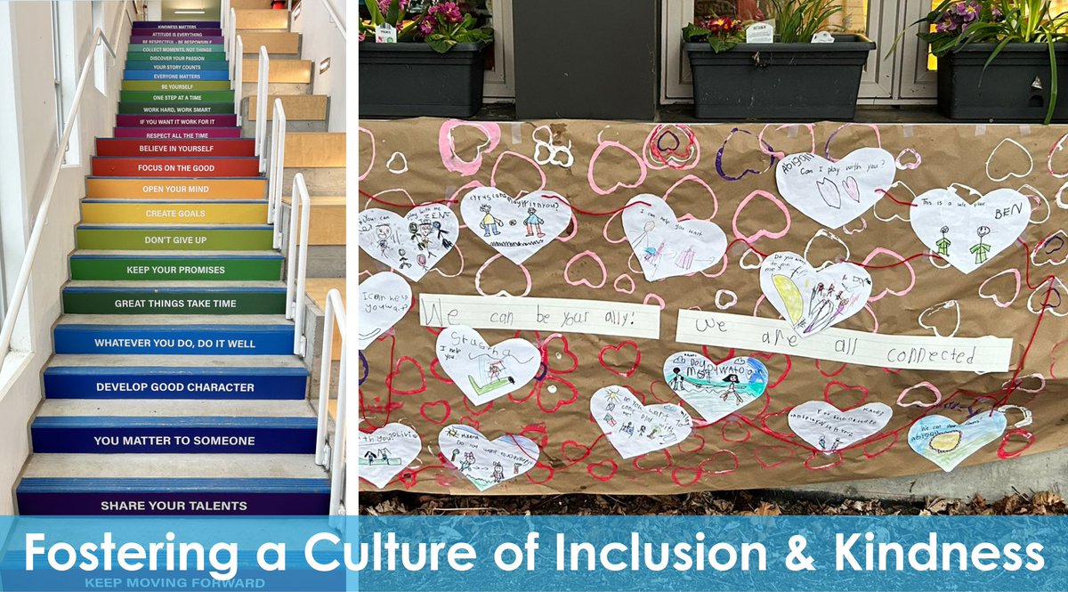 #BurnabySchools strive to create inclusive, welcoming environments for all. There are initiatives and activities throughout the year that explore the strength in our differences and the richness of what makes us unique. Read about some recent examples: ow.ly/qGf250QKbEe