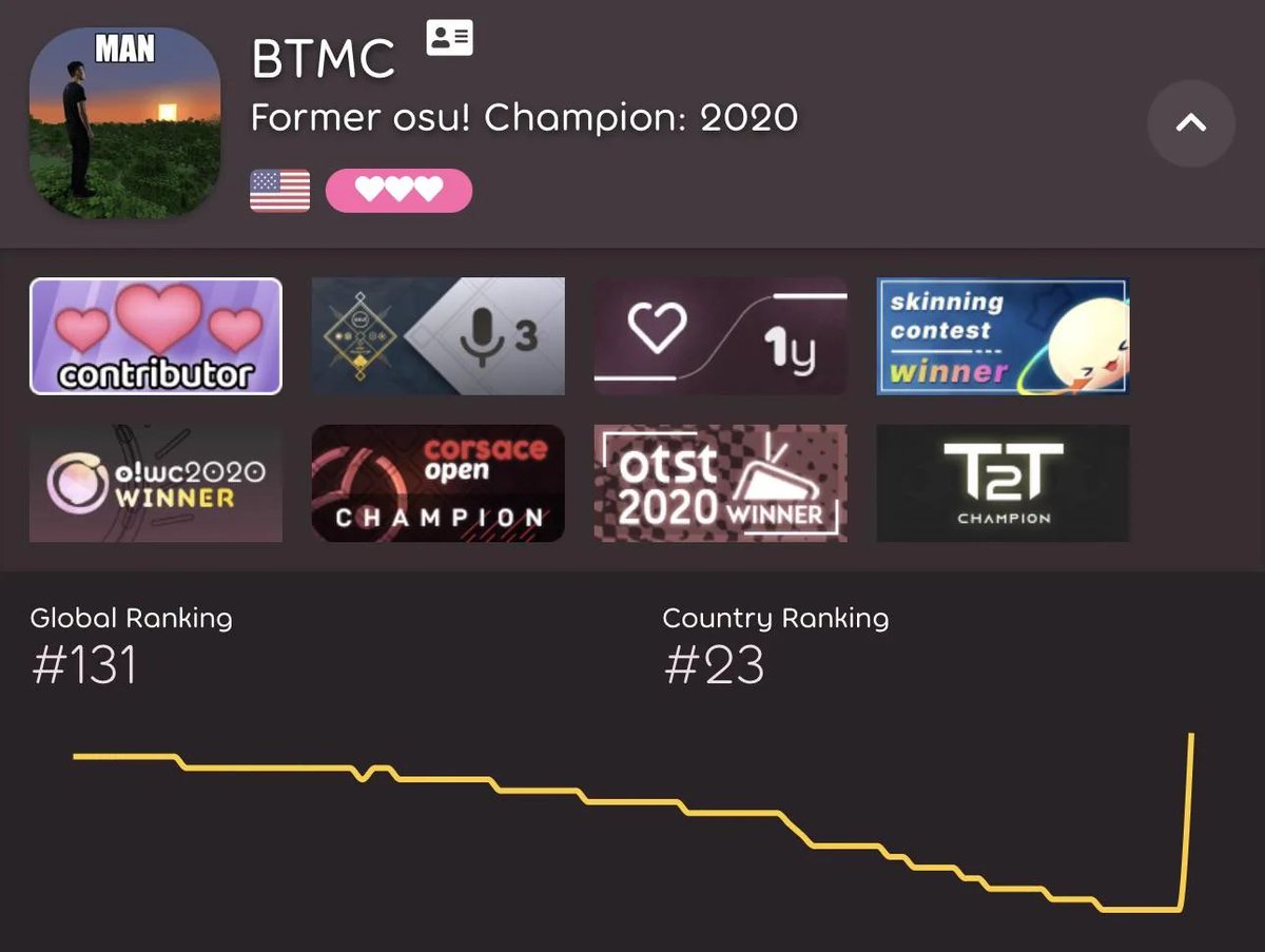 this graph is so funny