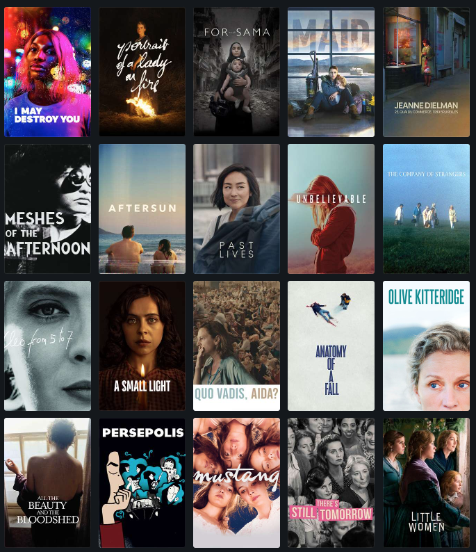 “Stuff by women, about women.”

Must have a woman as its:
☑️ lead, co-lead, or subject;
☑️ director or co-director; and
☑️ writer or co-writer (screenplay or source material).

See the list of 4,265 titles by Letterboxd member meagan: boxd.it/1UzZg #WomensHistoryMonth