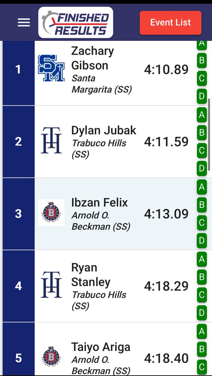 Finished Results (@finishedresults) on Twitter photo 🔥🔥🔥Boys were rolling this evening at Huntington Beach 🔥🔥🔥 🔥🔥🔥Boys were rolling this evening at Huntington Beach 🔥🔥🔥