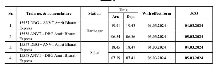 अमृत भारत एक्सप्रेस गाड़ी (15557/ 15558) का हरीनगर एवम् सिकटा स्टेशन  पर यात्रियों की सुविधा हेतु दिया गया ठहराव का संक्षिप्त समय सारिणी -
#Amritbharatexpress