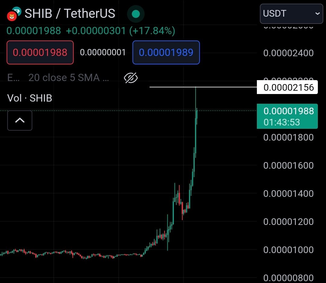 army_shiba's tweet image. And $SHIB hits this target 🙌🏻