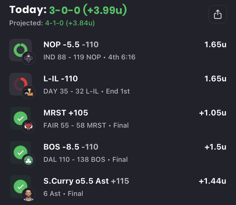 natesplays21's tweet photo. Bring out the brooms🧹🧹🧹

5-0 +5.49u on posted plays✅✅✅

7-0 +12.09u on everything💰💰💰

Follow my link in bio if you want to get all of my live bets https://t.co/bVpMhwIk6q
