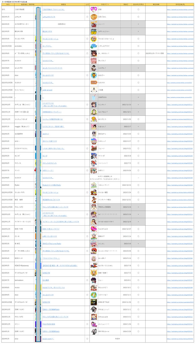 ふじやま あーち tweet media