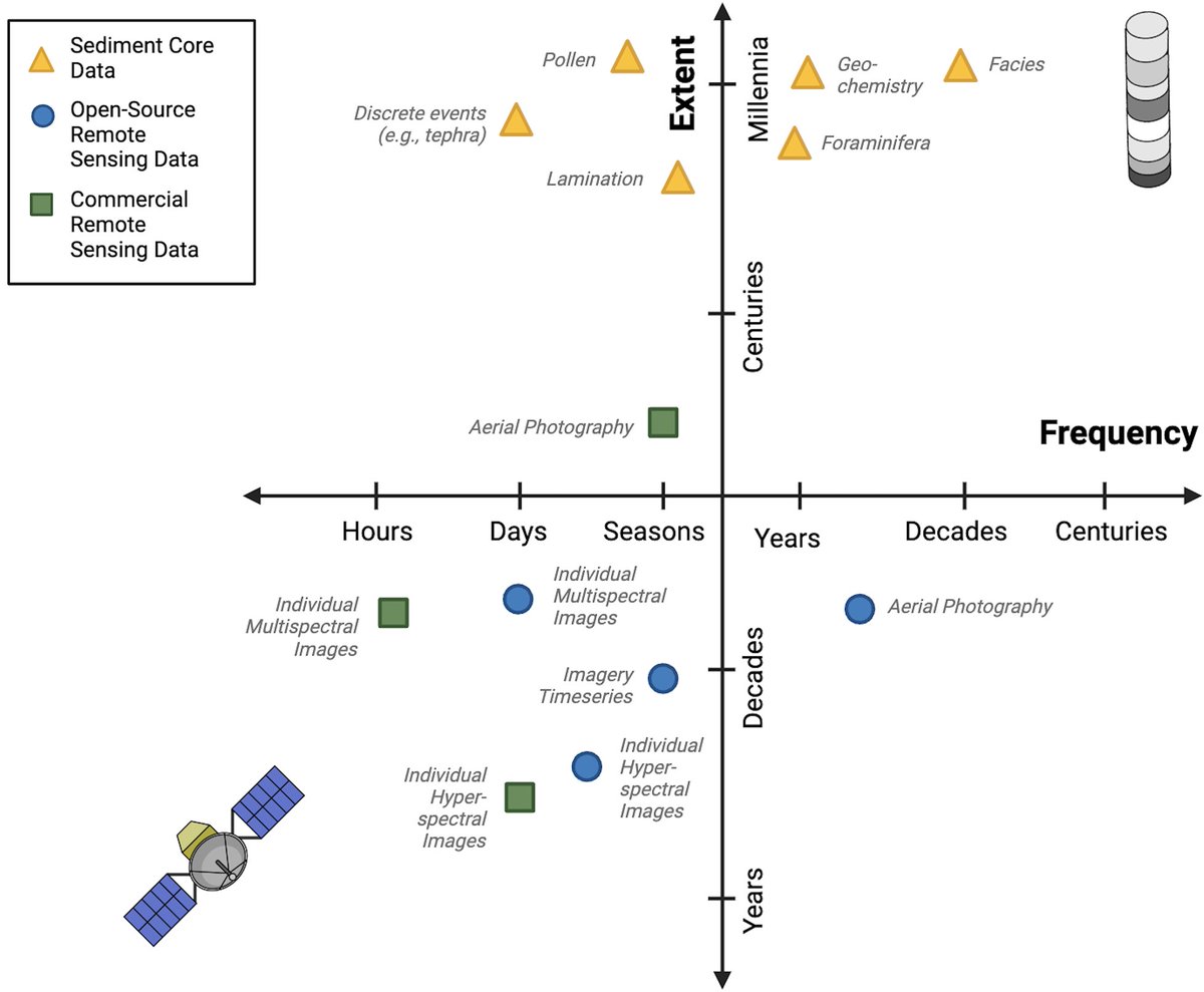 New paper in JGLAC! “Greater than the sum of its parts: optical remote sensing and sediment core data provide a holistic perspective on glacial processes” by Henry Jacob Miller Gage & Carolyn Hope Eyles ➡ doi.org/10.1017/jog.20… @henrygage_ @McMasterSEES