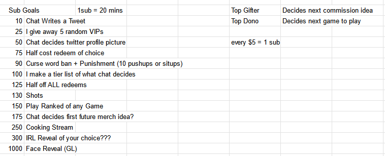 Red_Fiore's tweet photo. SO, Tomorrow is the big day AND we're gonna stick with the super scuffed Subathon Setup! Lets see how far you guys can take it! 

Might do a little post later for more hype! 

(RT this and show me how excited you all are!) 
Also, Might add more during the stream if needed https://t.co/ueEMxQQkv0