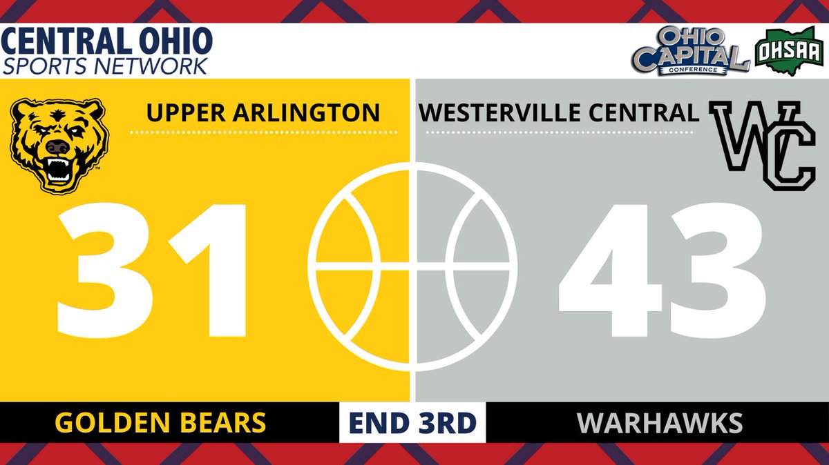 SCORE UPDATE: END 3RD HS Boys Basketball LISTEN LIVE: cosnaudio.com/listenlive @Warhawk_Hoops @Athletics_WCHS @Warhawks_WCHS @dsayre32 @DispatchFrank @270Hoops @mrichnotwealthy @dp_dispatch @uahsmensbball @UAHSAthletics